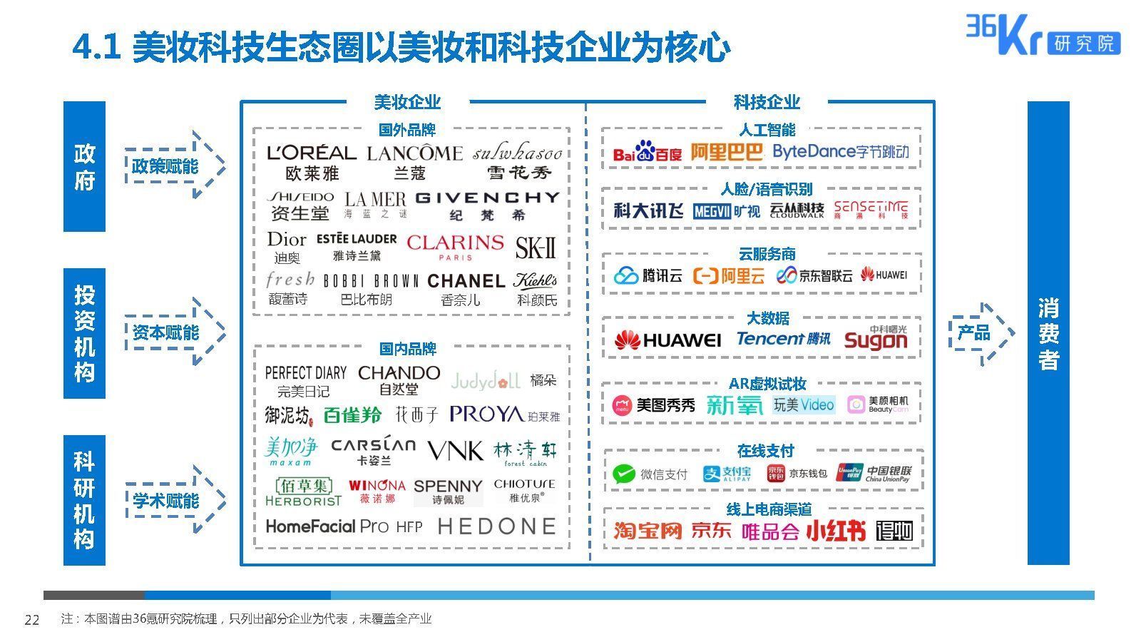 2025美妆行业科技应用前瞻报告|36氪研究院 | 美妆