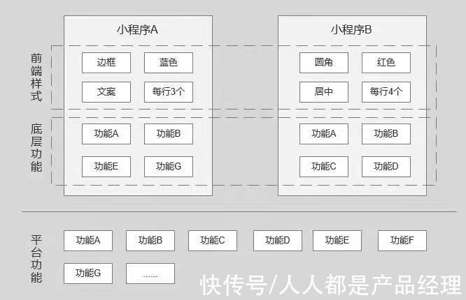 页面|干货总结：小程序商城装修设计思考