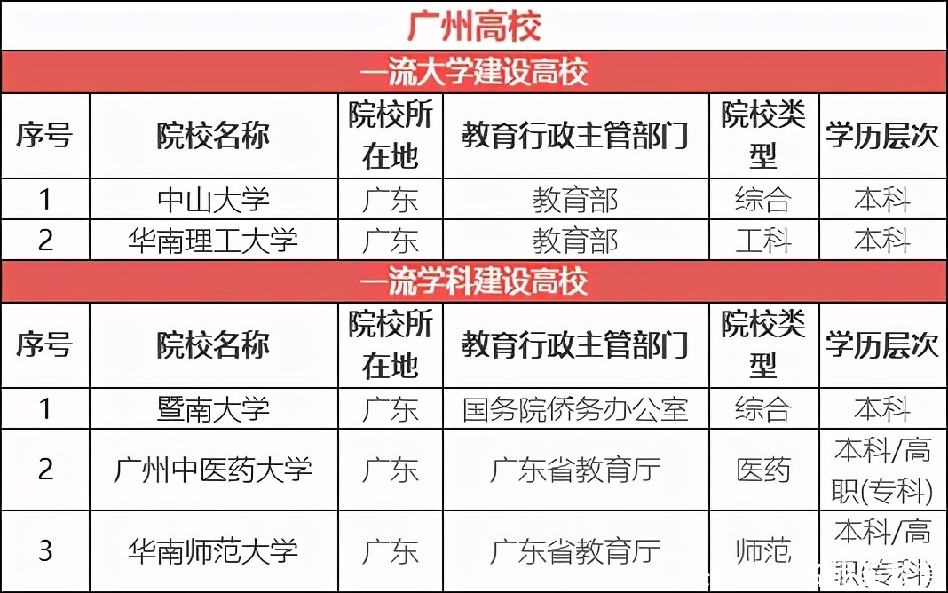 最适合读大学的八大城市，你想去哪一个？