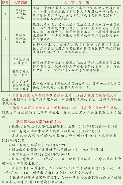 指南|硚口区2021年义务教育新生入学指南发布，5月21日开始登记