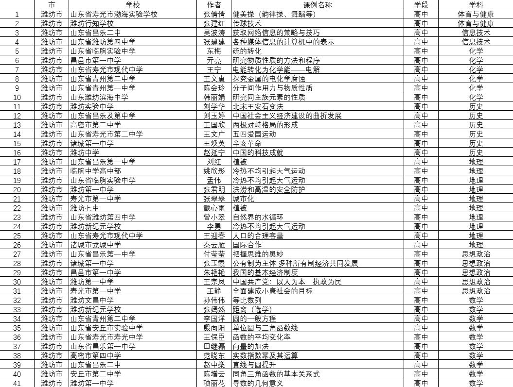 省级名单！潍坊300余“名师”上榜！快来认领你的母校恩师