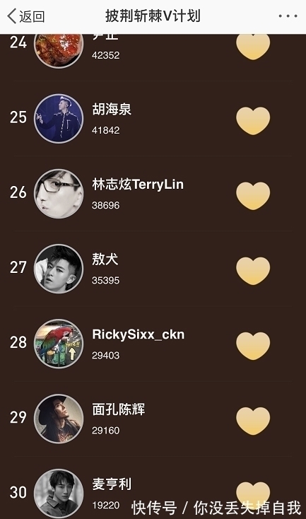 《披荆斩棘》黑马出现,票数断层张智霖远甩陈小春,成热门夺冠者