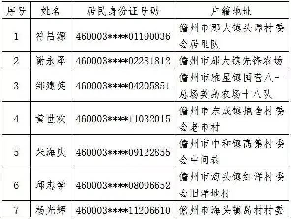 海南一地发布公告 拟注销27人户籍 全网搜