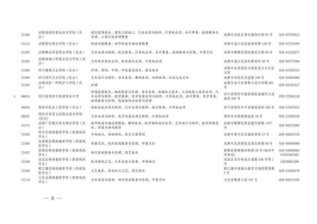 学历|四川今年具有中职学历教育招生资格的学校及专业名单出炉