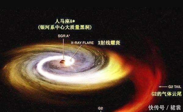 超新星 探测器拼凑出早期宇宙线索，宇宙中的大部分金元素来自哪里？