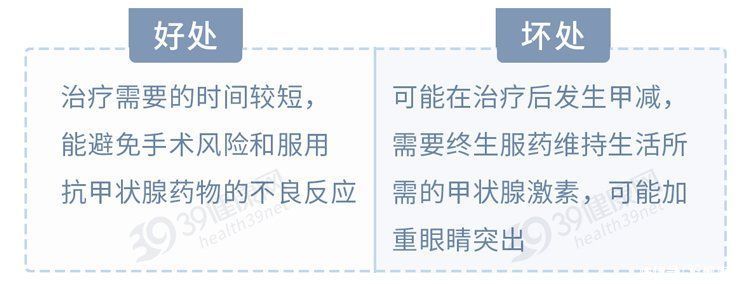 辛酸|甲亢患者的辛酸：吃药、手术，变成甲减，我的痛苦谁能懂？