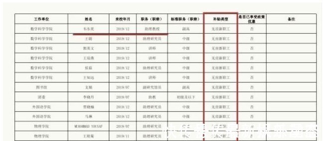 天才!韦东奕在北大教学,其收入曝光,天才的价值不该用金钱衡量