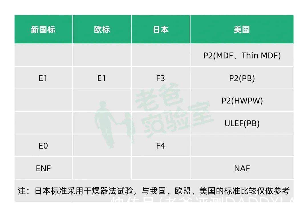 超标|家中甲醛来自哪里？装多少板材不会超标？