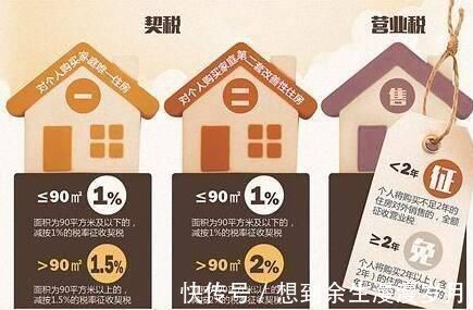 契税|年底买房的朋友注意!买房过程中涉及的这些费用是否清晰