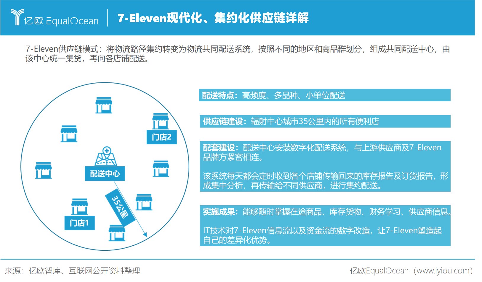 便利店|2021，便利店数字化转型后浪正蓄势待发