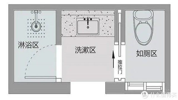 三式分离|别傻装2个卫生间了，中国人最爱“三式分离”卫生间案例，不香吗