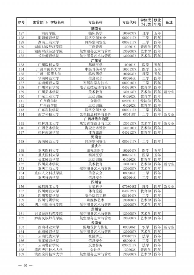 布点|一批高校专业撤销，有你们学校吗？