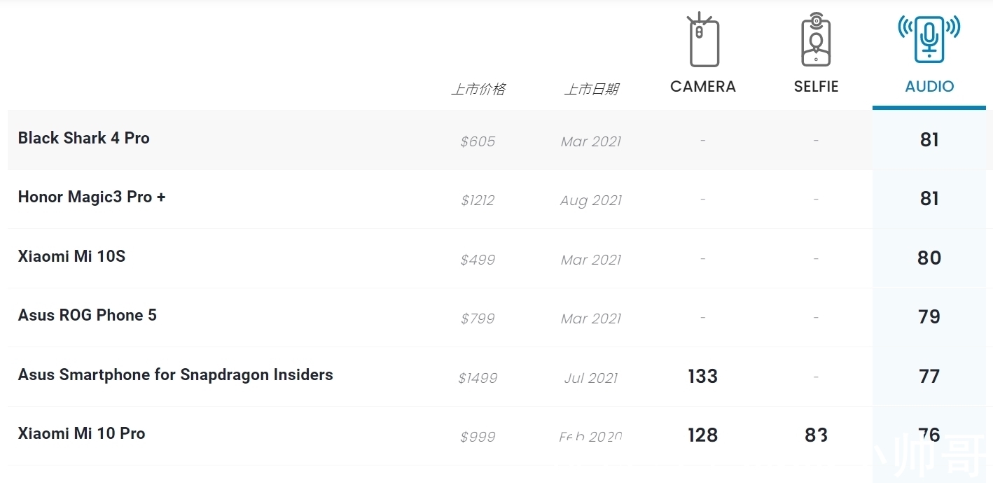 音质|上市不到一年,小米音乐手机降价一千多元,音质排名前三!