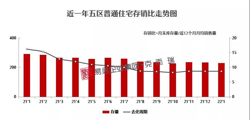 闽侯|一月份福州新房认购、网签量纷纷创近一年新低!