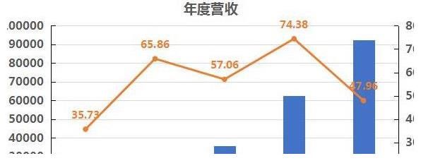 鸿海|iphone13组装迎“新成员”，立讯拿下苹果订单，富士康措手不及？