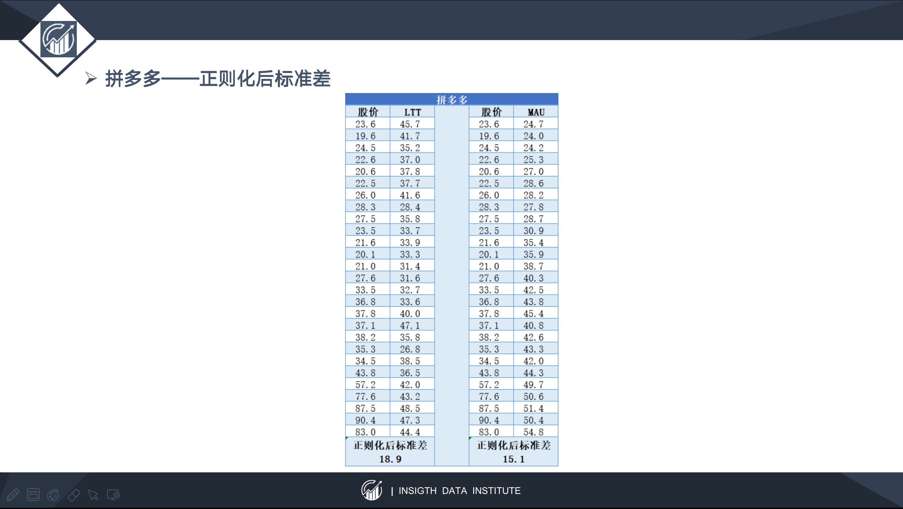 留存率|以快手为例，谈谈以内容SKU扩张为锚定点的估值方法