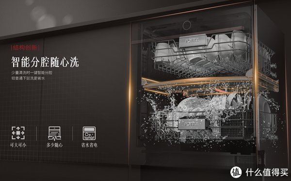 x80|装修是一场修行 篇六:我的厨房家电采购清单