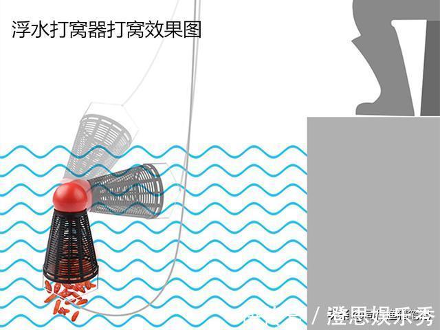 窝点|这三种打窝器使用方法，貌似浪费时间，后期却越钓越顺