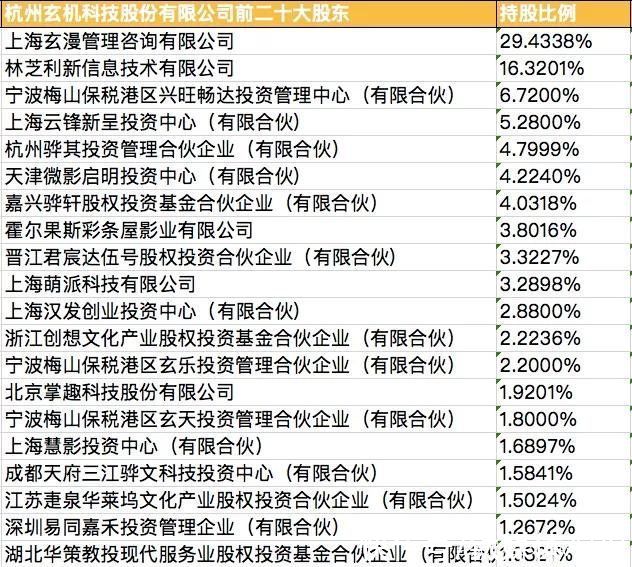 爱奇艺|版权诉讼，长视频围剿短视频的最后武器？