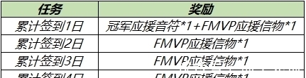 礼包|王者荣耀全服更新 赵云世冠皮肤上线 白执事抽奖返场！