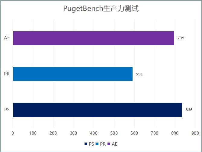 线程|为艺术做加法 华硕ProArt创16深度评测