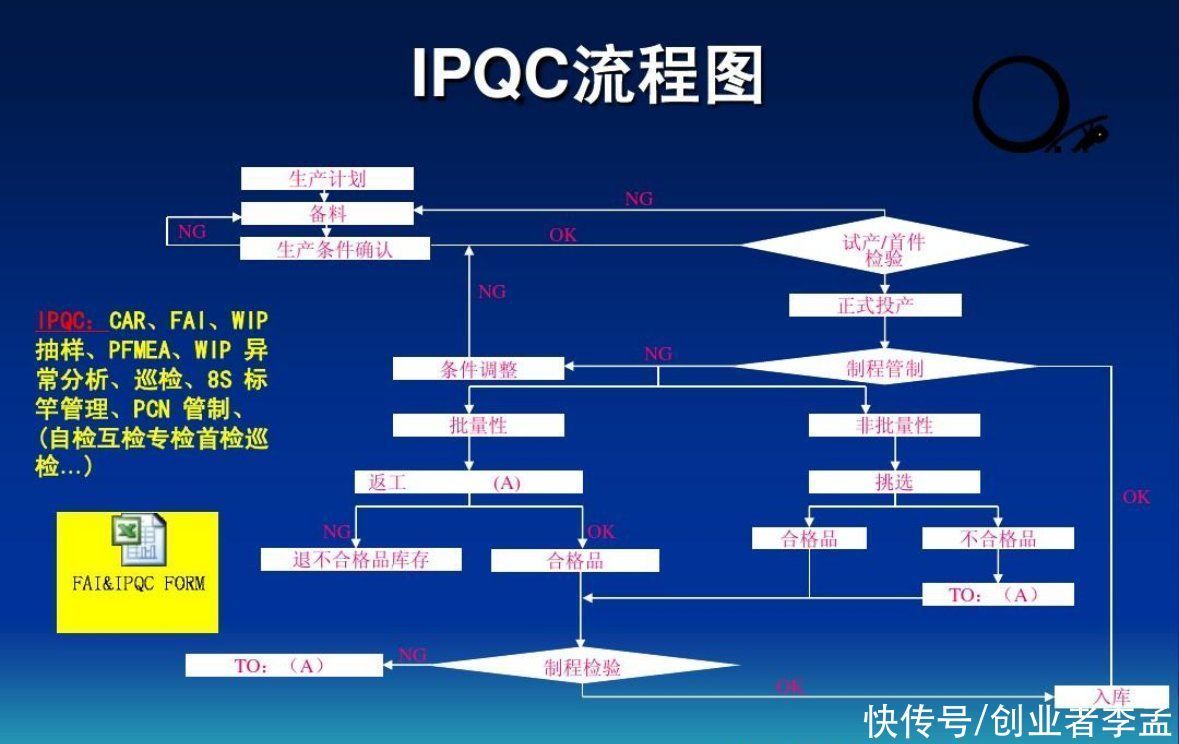 订单|现在手机一般都是富士康代加工的，那么产品质量上是不是都差不多