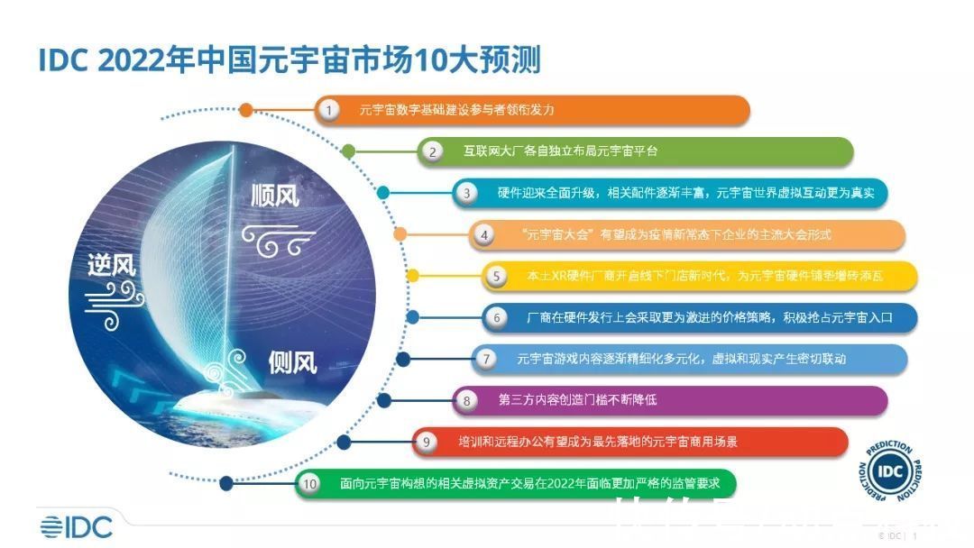 宇宙|IDC 2022 年中国元宇宙市场十大预测：培训和远程办公有望成为最先落地商用场景