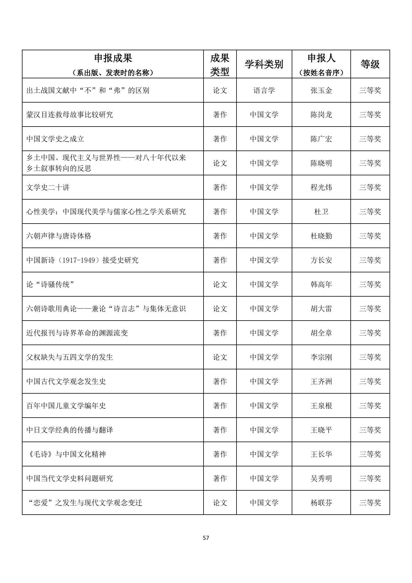 名单|1539项成果获奖！教育部公布重要奖项名单