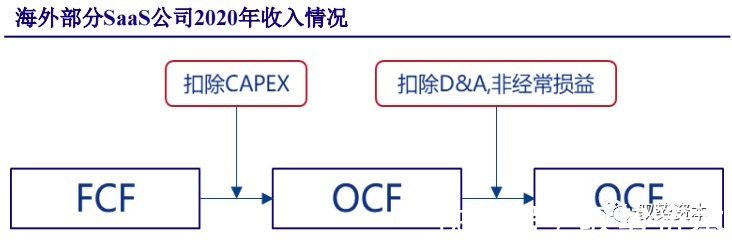 厂商|云计算行业深度报告