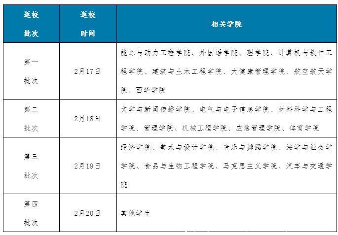 川观|新春开学啦①｜四川多所高校发布返校通知，这些提示请查收