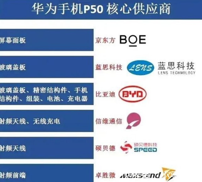 华为手机|华为走一步"险棋":5G网络认为普及,4G手机依旧有出路