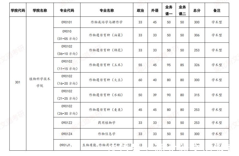 二级学科|考研最容易上岸的专业之一！年年都有倾向性扶持，真香！