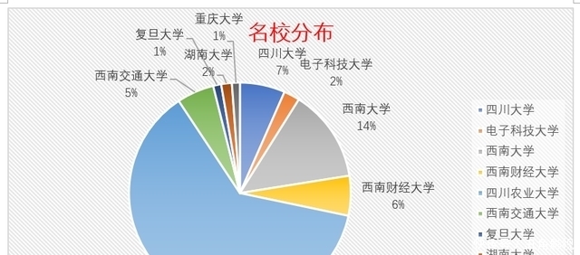 四川省选调1802人，川内二本学院独领风骚，名校生竟成了大熊猫