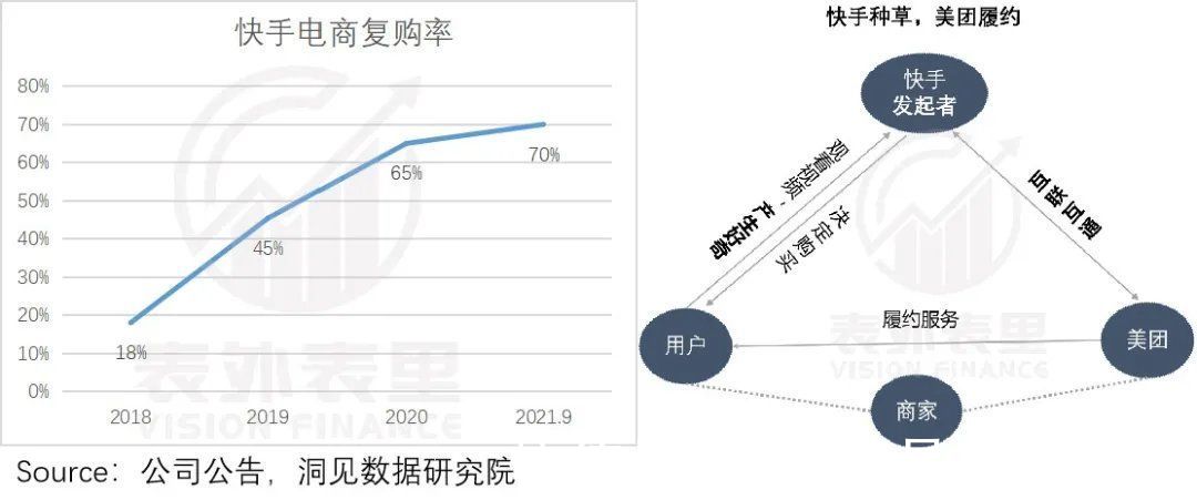 快手|快美互联背后：理想的花路，现实的磨合