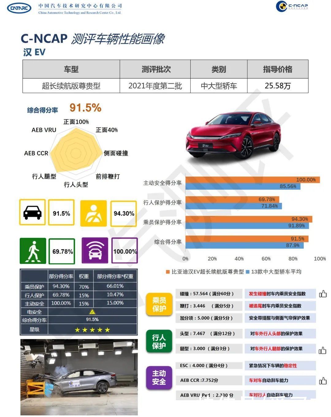 比亚迪汽车系列有哪些