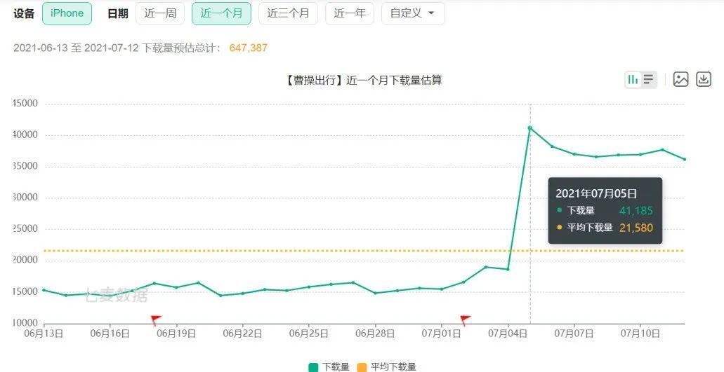 美团打车|网约车大战，又来了