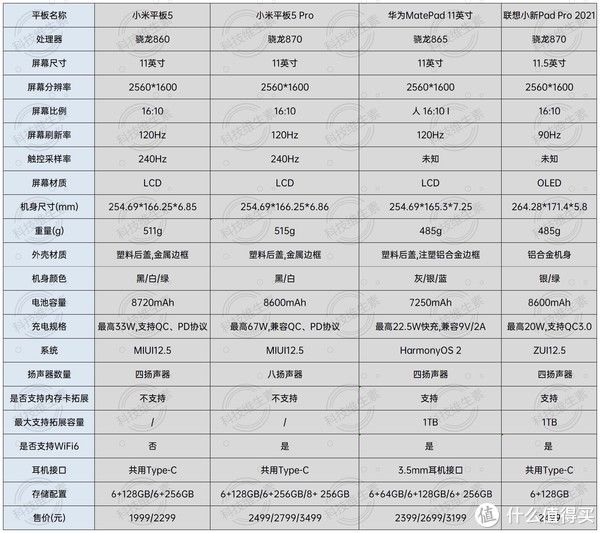 深度|小米平板5系列深度分析：强于联想，我买华为MatePad 11