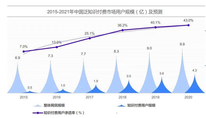 直播间|缺乏爆款内容？线上讲师可以通过这6点，搞定持续获客