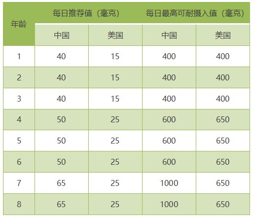 剂量|“万能良药”维生素C真的是多多益善吗？