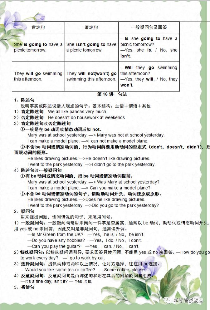 基础|英语班主任：小学6年，这份语法知识掌握吃透，6年次次考第一！