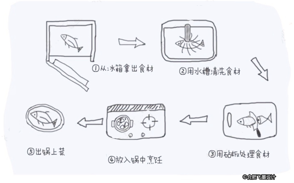 灶台|厨房有这7个细节，太幸福了！用着顺手，方便打理
