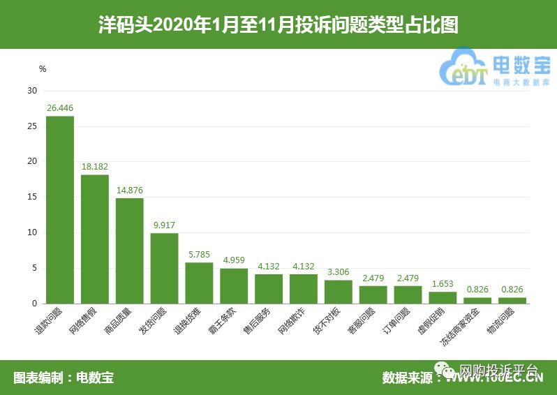 限公司|“洋码头”海淘商品超15天未收到 因尺码原因引纠纷退货遭拒