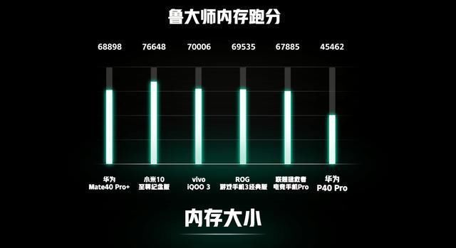 骁龙|华为Mate40鲁大师跑分公布，麒麟9000对比骁龙865+谁更强