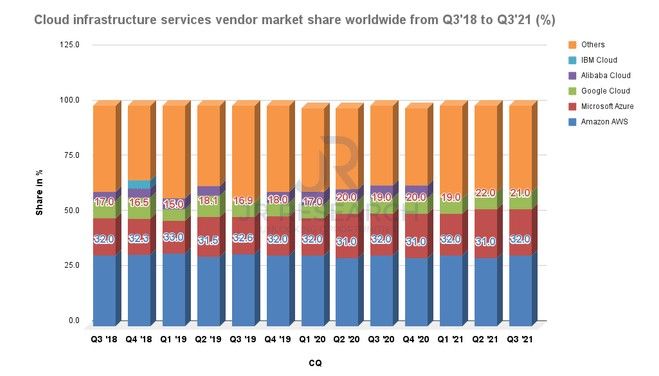 ebitdAdobe(ADBE.US)VS微软(MSFT.US)：哪家软件巨头更值得买入？