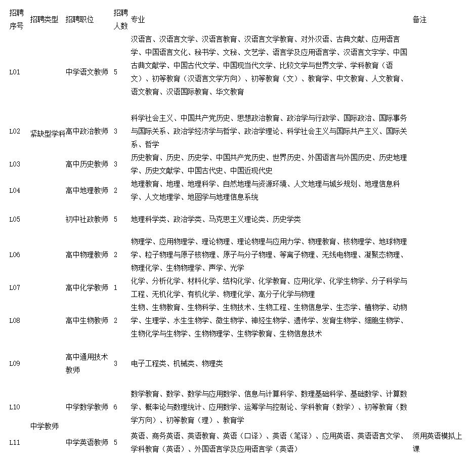 州市教育局|台州最新招聘教师132名！想当老师的你赶紧看