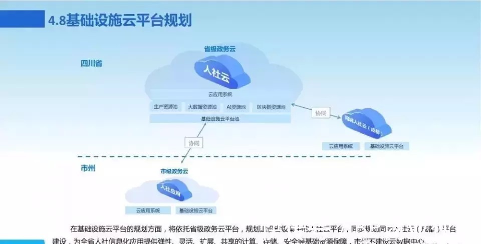 新一代数字化转型信息化总体规划|数字化转型 | 规划