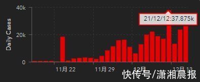 奥密克戎变异株|奥密克戎侵入国内，广州输入病例感染源头仍迷雾重重