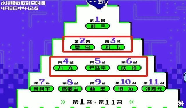 赛制更改?外国选手霸榜成“隐患”，《创4》或将临时增加出道位