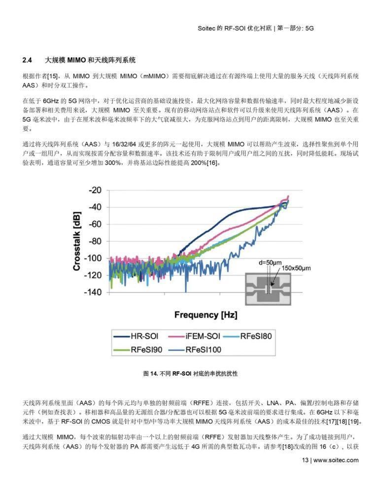 毫米波|RF-SOI 优化衬底——当代射频和毫米波前端的核心（附下载）