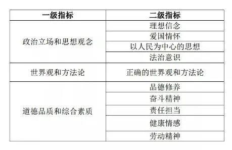 闲言碎语｜高考“模型”已经出来啦再不研究明白你就out啦